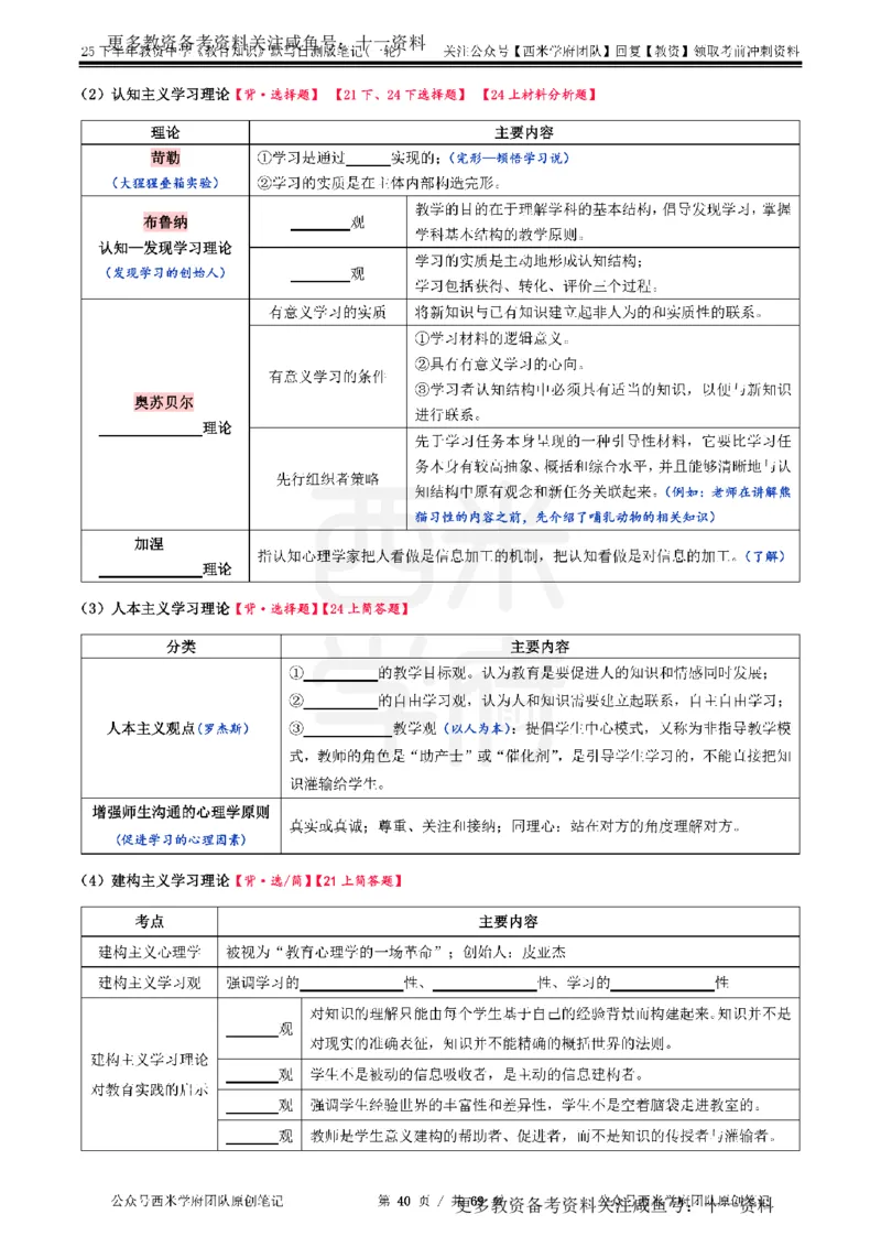 25下中学-教育知识-一轮默写自测笔记_教资_初高中2026教资_26上资料（持续更新）_06补充资料_10默写本