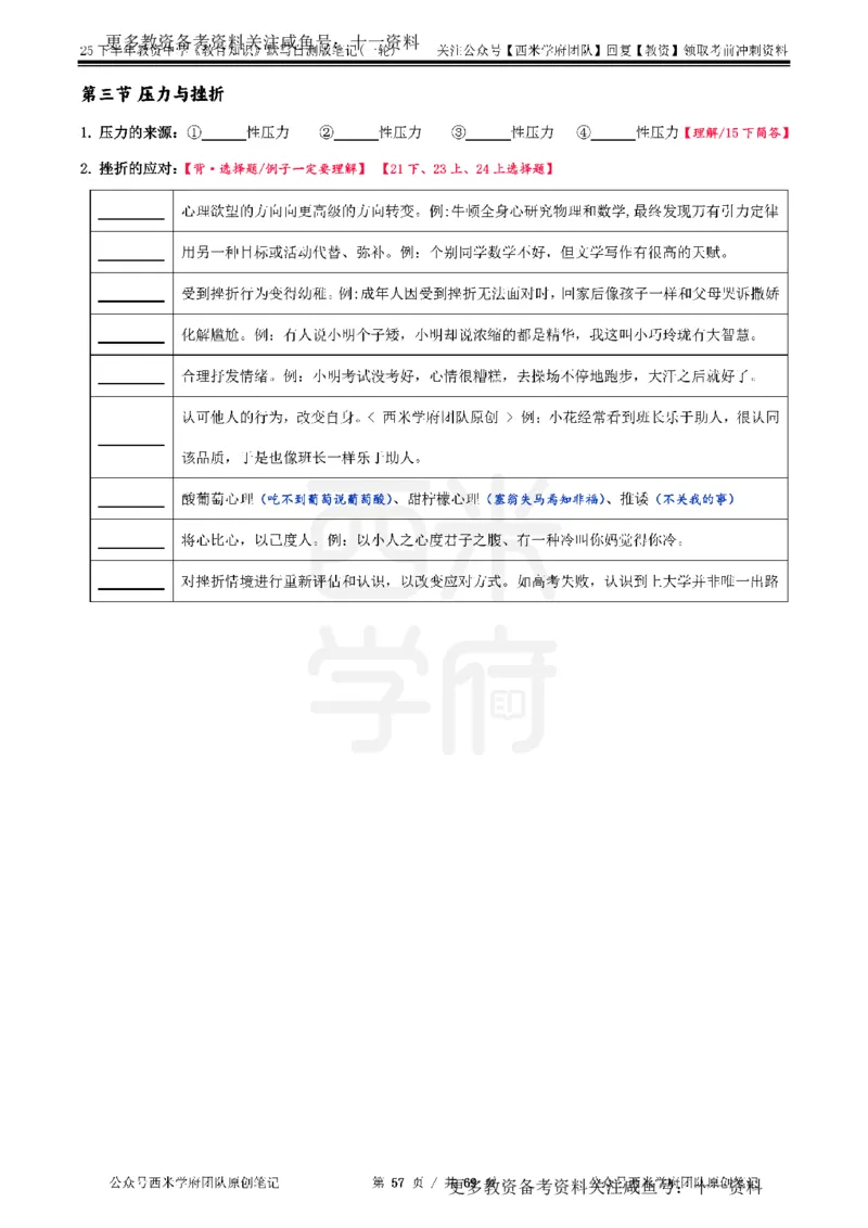 25下中学-教育知识-一轮默写自测笔记_教资_初高中2026教资_26上资料（持续更新）_06补充资料_10默写本