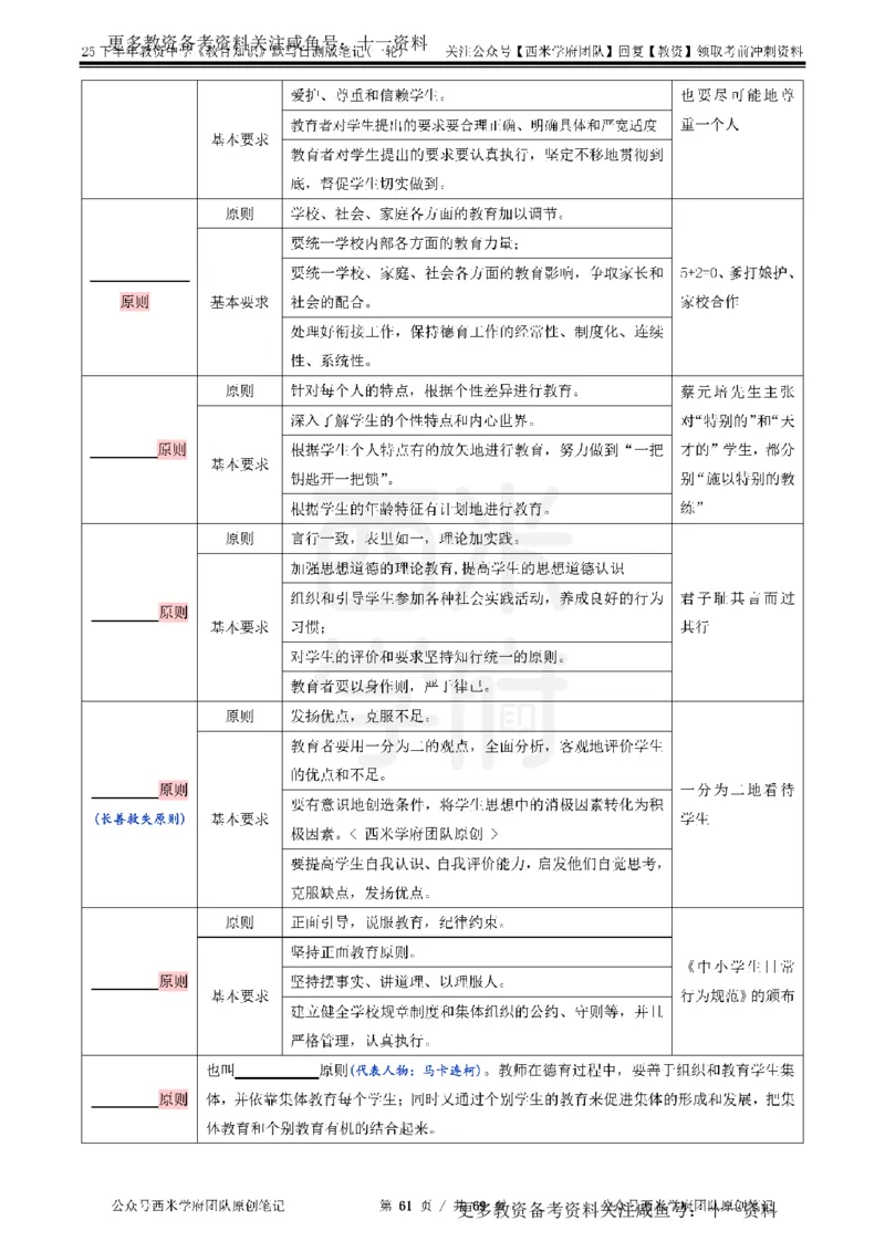 25下中学-教育知识-一轮默写自测笔记_教资_初高中2026教资_26上资料（持续更新）_06补充资料_10默写本