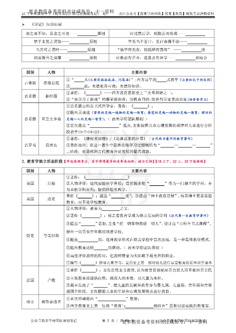 25下中学-教育知识-一轮默写自测笔记_教资_初高中2026教资_26上资料（持续更新）_06补充资料_10默写本