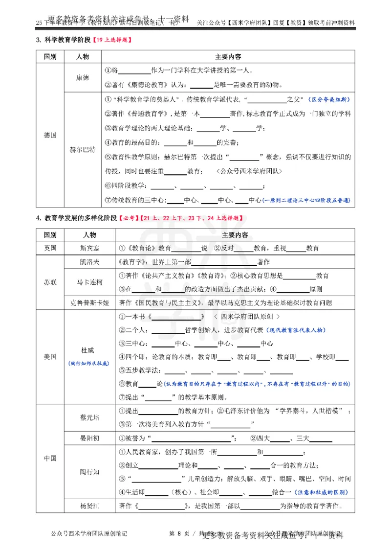 25下中学-教育知识-一轮默写自测笔记_教资_初高中2026教资_26上资料（持续更新）_06补充资料_10默写本