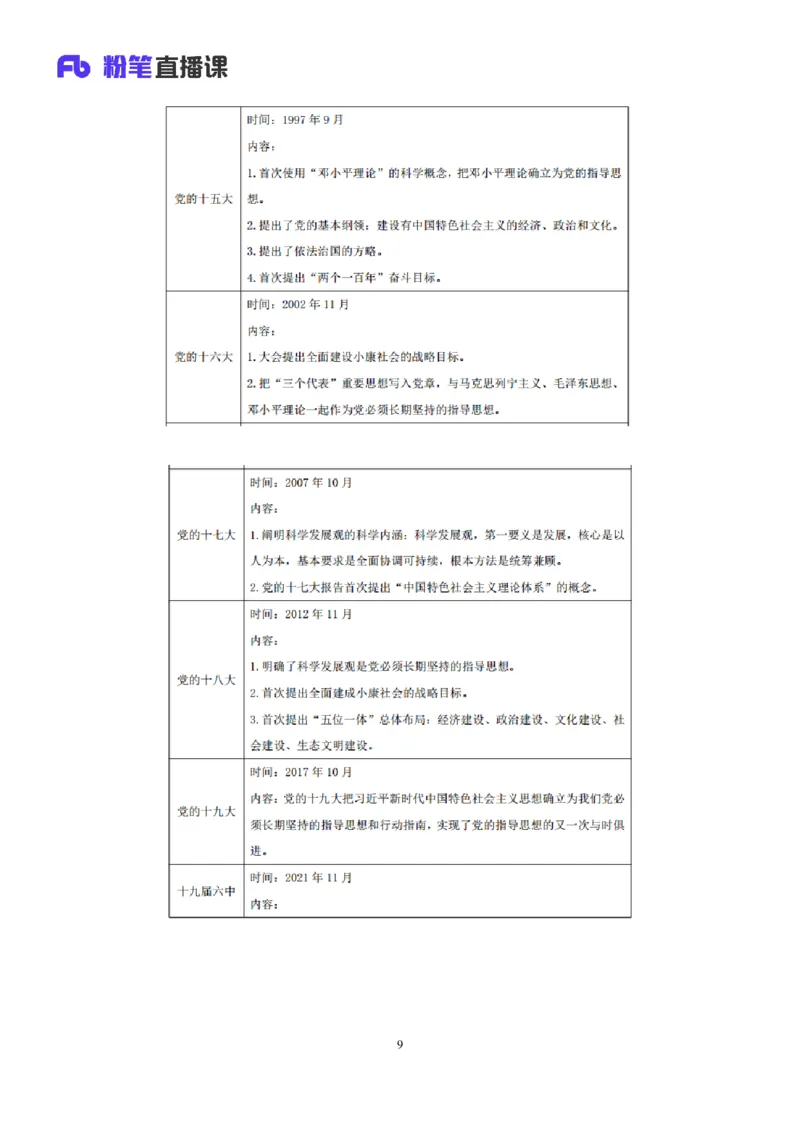 2022.08.01+党史回顾+张晓+（讲义+笔记）（医疗卫生E类2023事业单位系统班图书大礼包：职业能力倾向测验+综合应用能力1期）_2026考公资料_（10）粉笔_2025粉笔国考省考980（课＋笔记）