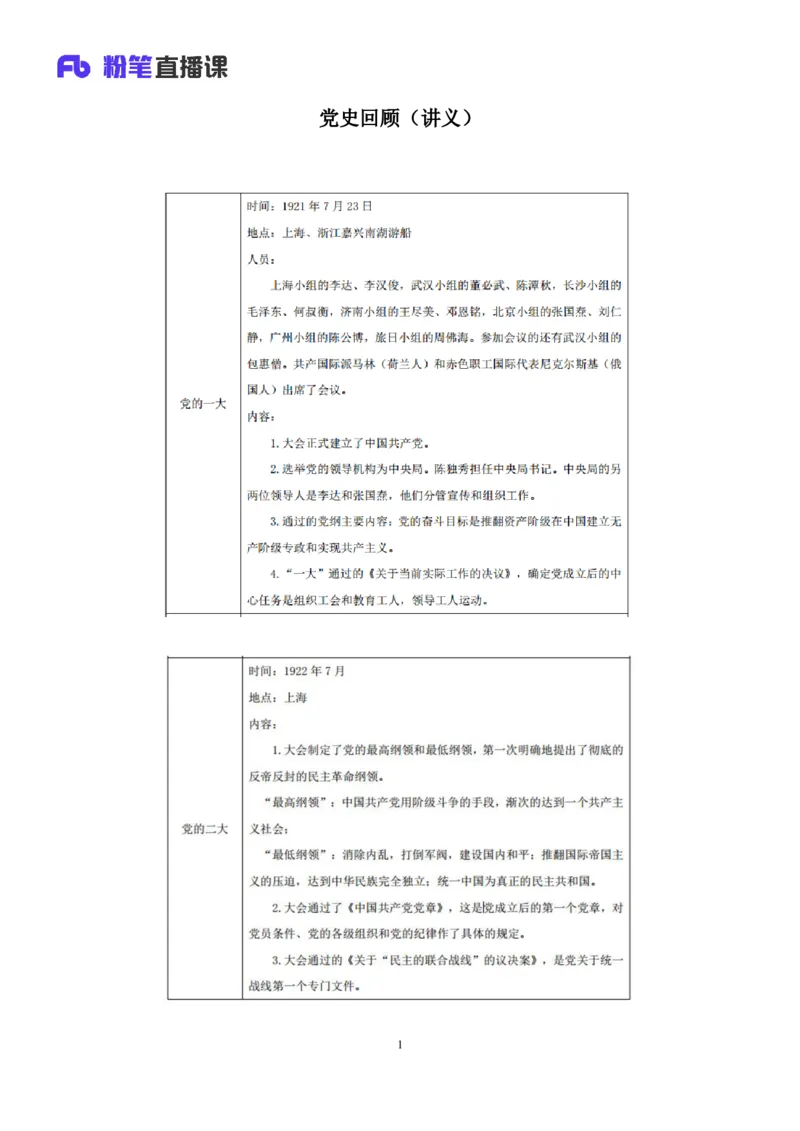 2022.08.01+党史回顾+张晓+（讲义+笔记）（医疗卫生E类2023事业单位系统班图书大礼包：职业能力倾向测验+综合应用能力1期）_2026考公资料_（10）粉笔_2025粉笔国考省考980（课＋笔记）
