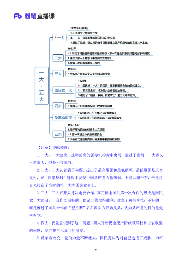 2022.08.01+党史回顾+张晓+（讲义+笔记）（医疗卫生E类2023事业单位系统班图书大礼包：职业能力倾向测验+综合应用能力1期）_2026考公资料_（10）粉笔_2025粉笔国考省考980（课＋笔记）