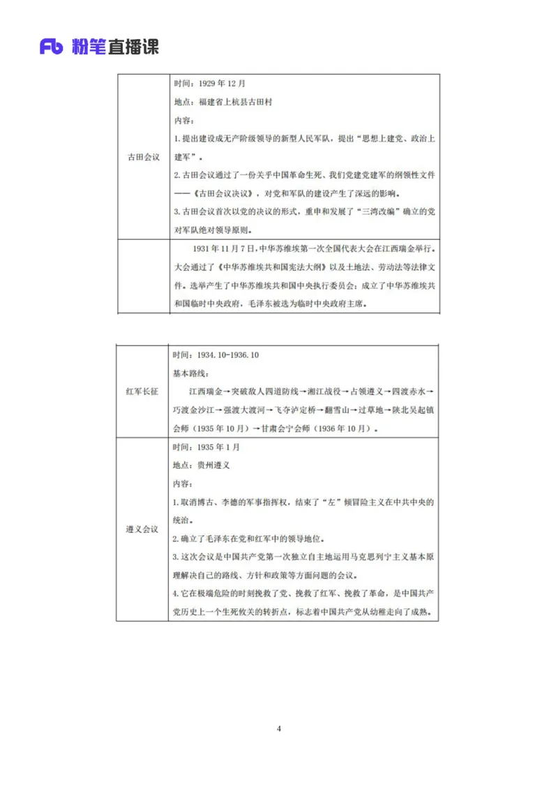 2022.08.01+党史回顾+张晓+（讲义+笔记）（医疗卫生E类2023事业单位系统班图书大礼包：职业能力倾向测验+综合应用能力1期）_2026考公资料_（10）粉笔_2025粉笔国考省考980（课＋笔记）