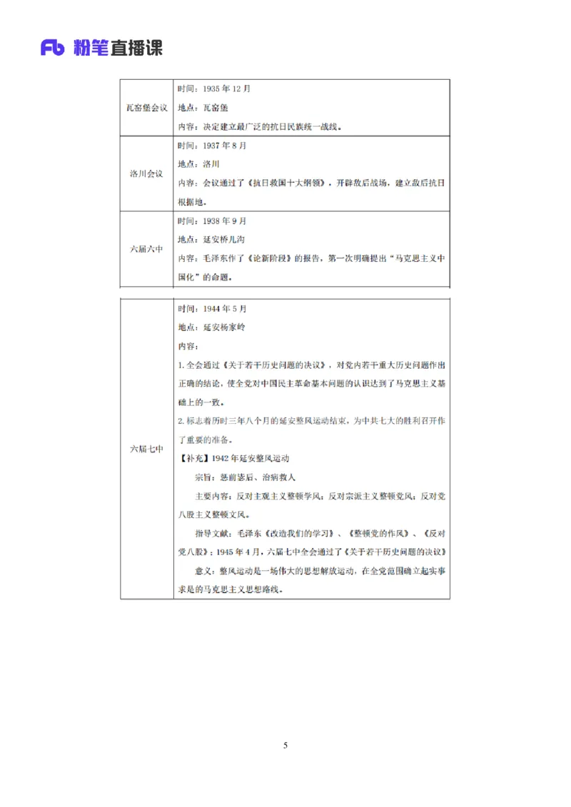 2022.08.01+党史回顾+张晓+（讲义+笔记）（医疗卫生E类2023事业单位系统班图书大礼包：职业能力倾向测验+综合应用能力1期）_2026考公资料_（10）粉笔_2025粉笔国考省考980（课＋笔记）
