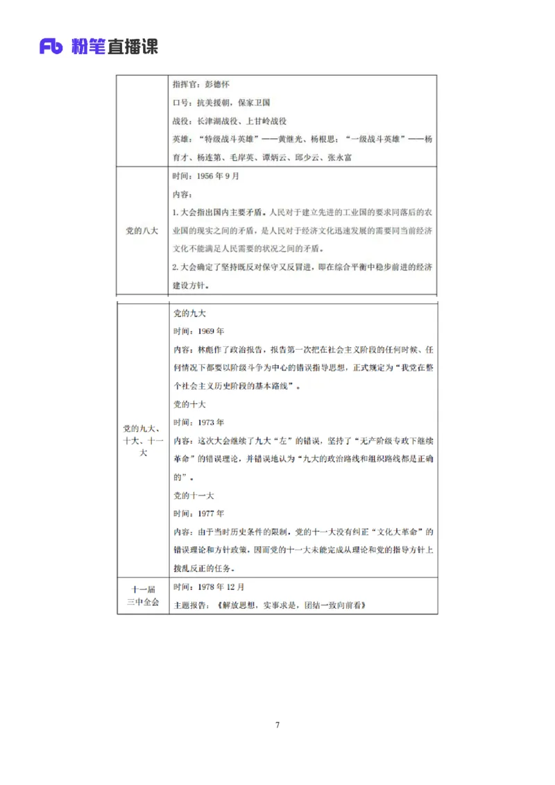 2022.08.01+党史回顾+张晓+（讲义+笔记）（医疗卫生E类2023事业单位系统班图书大礼包：职业能力倾向测验+综合应用能力1期）_2026考公资料_（10）粉笔_2025粉笔国考省考980（课＋笔记）