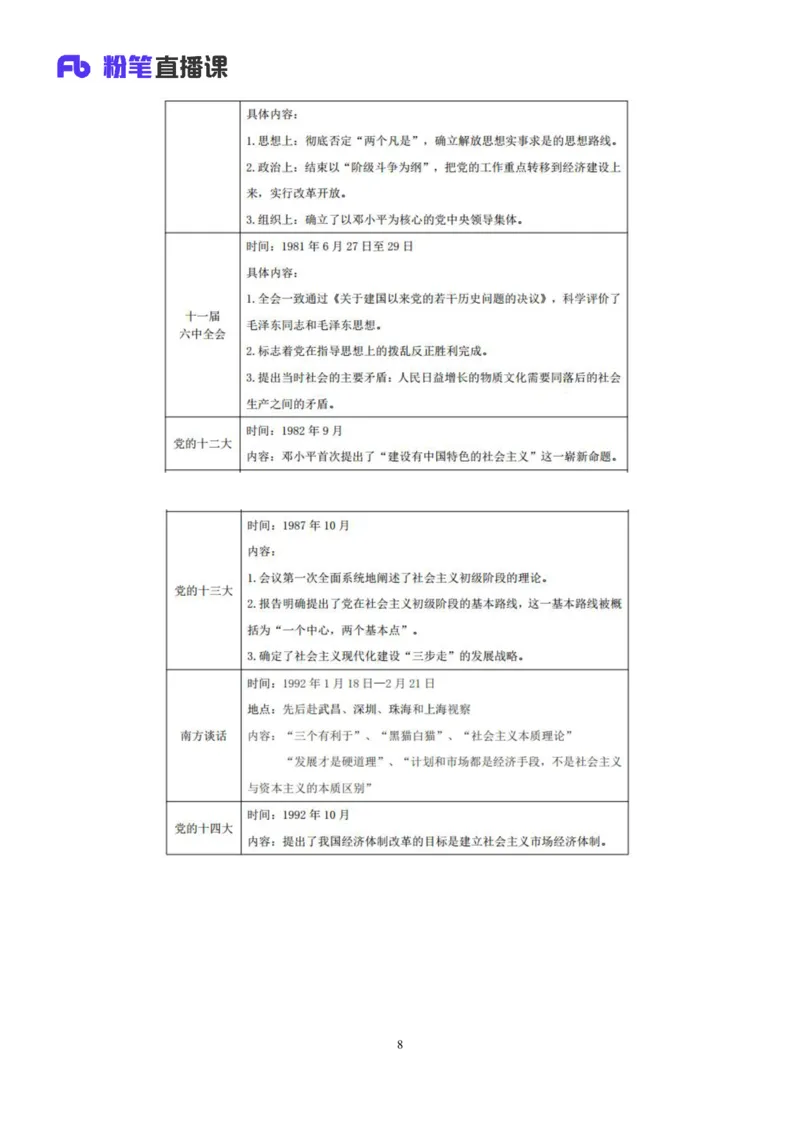 2022.08.01+党史回顾+张晓+（讲义+笔记）（医疗卫生E类2023事业单位系统班图书大礼包：职业能力倾向测验+综合应用能力1期）_2026考公资料_（10）粉笔_2025粉笔国考省考980（课＋笔记）