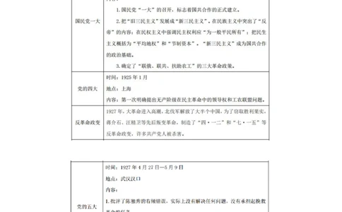 2022.08.01+党史回顾+张晓+（讲义+笔记）（医疗卫生E类2023事业单位系统班图书大礼包：职业能力倾向测验+综合应用能力1期）_2026考公资料_（10）粉笔_2025粉笔国考省考980（课＋笔记）