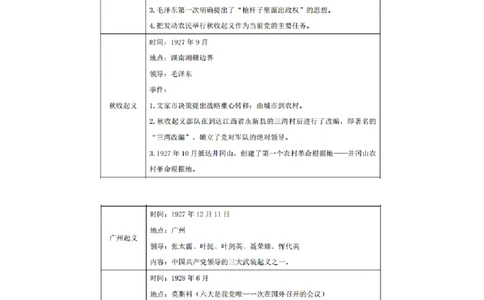 2022.08.01+党史回顾+张晓+（讲义+笔记）（医疗卫生E类2023事业单位系统班图书大礼包：职业能力倾向测验+综合应用能力1期）_2026考公资料_（10）粉笔_2025粉笔国考省考980（课＋笔记）