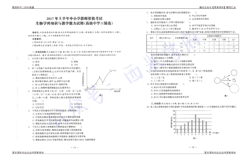 15年下-19年下-高中生物真题-题本_教资_25下资料合集二_25下最新科三知识点汇编+思维导图-高中_09.生物_02.历年真题