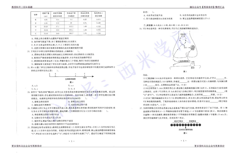 15年下-19年下-高中生物真题-题本_教资_25下资料合集二_25下最新科三知识点汇编+思维导图-高中_09.生物_02.历年真题