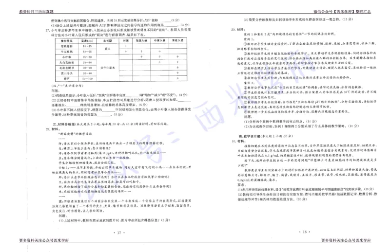 15年下-19年下-高中生物真题-题本_教资_25下资料合集二_25下最新科三知识点汇编+思维导图-高中_09.生物_02.历年真题