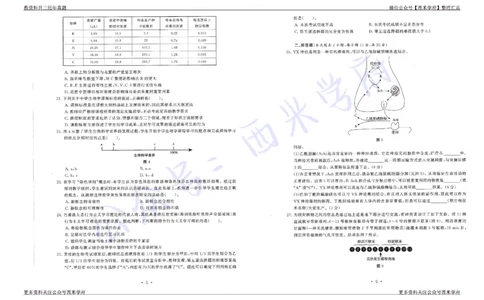 15年下-19年下-高中生物真题-题本_教资_25下资料合集二_25下最新科三知识点汇编+思维导图-高中_09.生物_02.历年真题