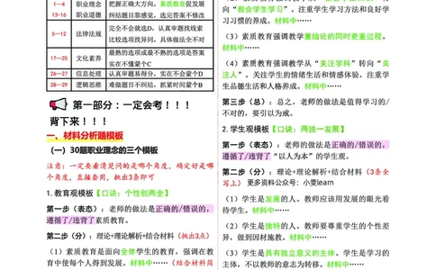 中学科一五页纸_教资_1826上教资考前冲刺五页纸_中学考前冲刺5页纸