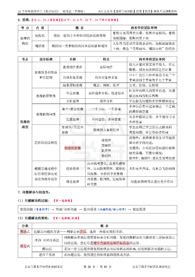 25下中学-教育知识与能力一轮笔记_教资_25下资料合集二_2025下一轮学霸笔记_2025下中学科一科二笔记+习题