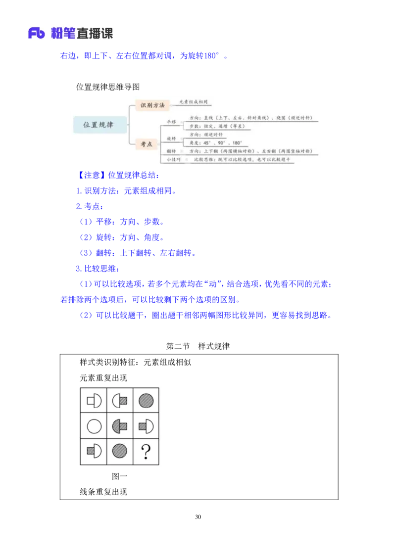 2019.01.24方法精讲-判断之图形推理1聂佳（讲义+笔记）_2026考公资料_（15）聂佳_20192019聂佳判断（最强版本）_讲义笔记