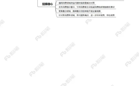 2023.03.16保障消费者权益（标注版）_2026考公资料_（10）粉笔_2025粉笔国考省考980（课＋笔记）_粉笔980（25多省）_1、粉笔时政_2、F晨读时政_2023年_03月