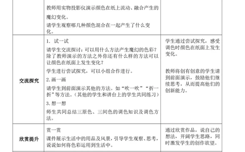 06小学美术教学设计与范例_教资_2026上半年中学教资笔试（更新中）_0926上coco教资笔记（中小学）_26年上coco小学教资_26上小学科二CocoPolarisの小学教育知识与能力学习笔记