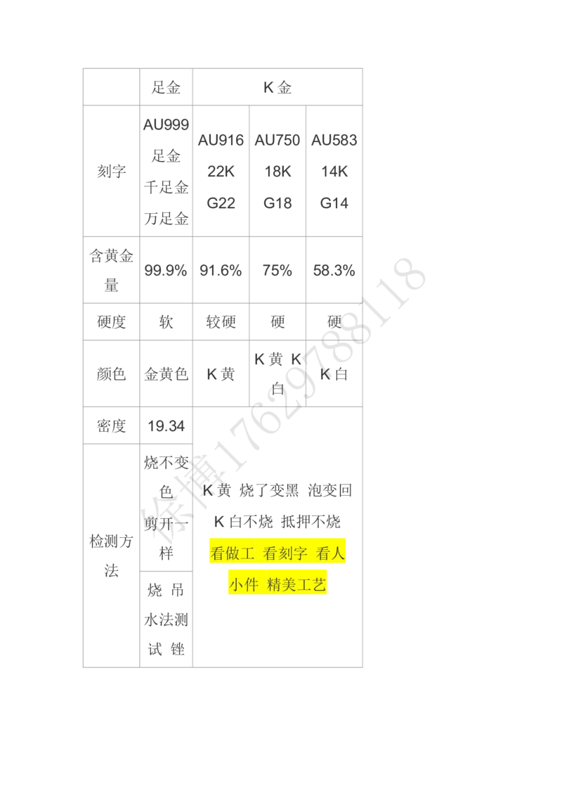 黄金贵金属_X017-奢侈品鉴定教程最新合集_5、寄卖行鉴定全套手册合集6套_贵金属鉴定资料