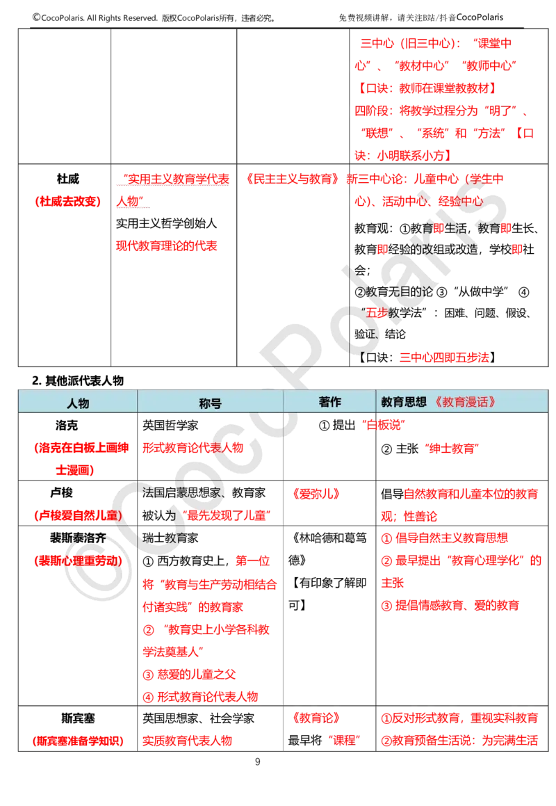 0126上中学科二CocoPolarisの教育知识与能力学习讲义(1)(1)_教资_2026上半年中学教资笔试（更新中）_0926上coco教资笔记（中小学）_26年上coco中学教资