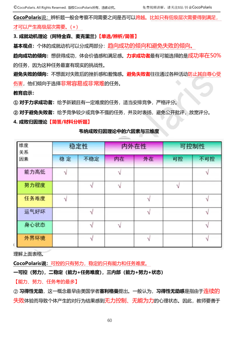 0126上中学科二CocoPolarisの教育知识与能力学习讲义(1)(1)_教资_2026上半年中学教资笔试（更新中）_0926上coco教资笔记（中小学）_26年上coco中学教资