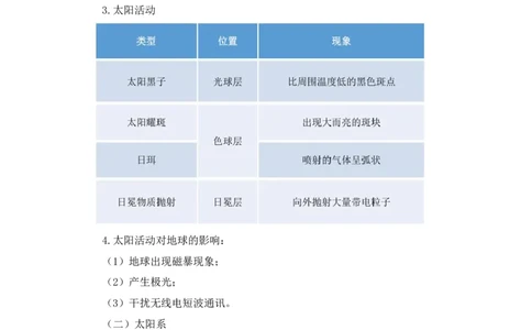 2023.08.29++天体运行+苏格+（讲义+笔记）（常识高分专项课）_2026考公资料_（10）粉笔_2025粉笔国考省考980（课＋笔记）_粉笔980（25多省）_02025年980系统班补充课程FB_0.常识高分专项班