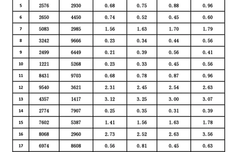新速算1043-1052（答案版）_2026考公资料_（06）高照_速算高照抖音速算直播课_速算每日打卡题