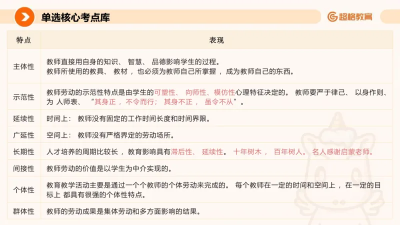 26上教师观_教资_CG26上教资笔试中学_0126上中学-综合素质（更新中）_03教师观