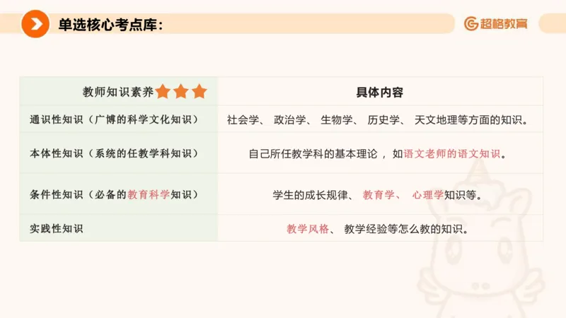 26上教师观_教资_CG26上教资笔试中学_0126上中学-综合素质（更新中）_03教师观