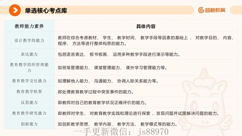 26上教师观_教资_CG26上教资笔试中学_0126上中学-综合素质（更新中）_03教师观