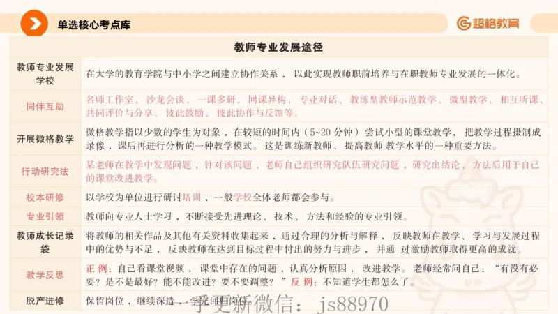26上教师观_教资_CG26上教资笔试中学_0126上中学-综合素质（更新中）_03教师观