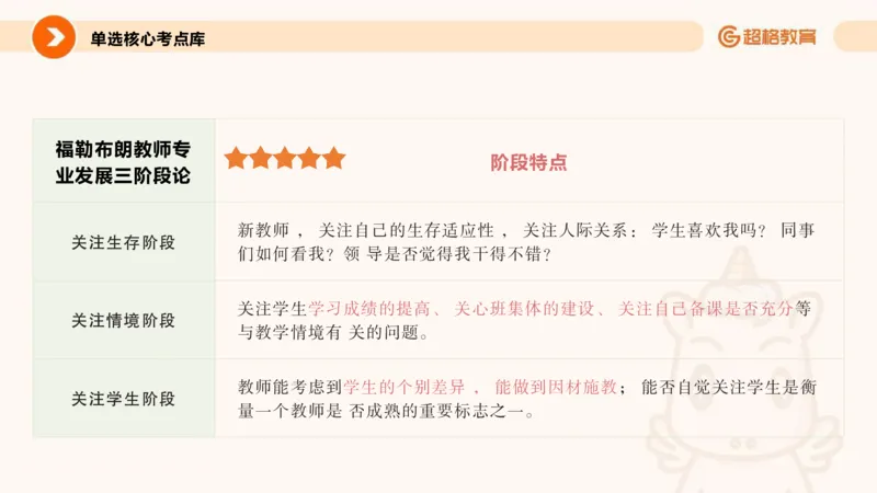 26上教师观_教资_CG26上教资笔试中学_0126上中学-综合素质（更新中）_03教师观