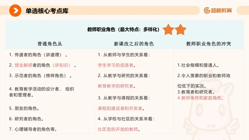 26上教师观_教资_CG26上教资笔试中学_0126上中学-综合素质（更新中）_03教师观