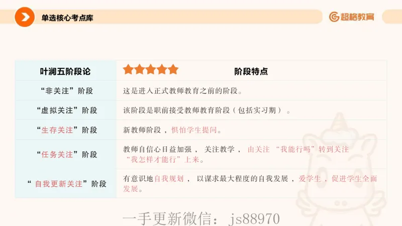 26上教师观_教资_CG26上教资笔试中学_0126上中学-综合素质（更新中）_03教师观