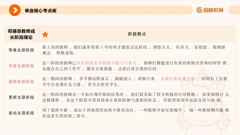 26上教师观_教资_CG26上教资笔试中学_0126上中学-综合素质（更新中）_03教师观