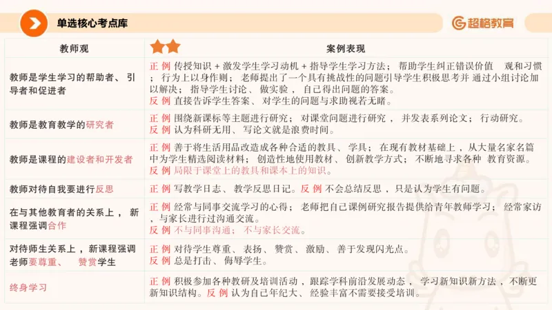 26上教师观_教资_CG26上教资笔试中学_0126上中学-综合素质（更新中）_03教师观