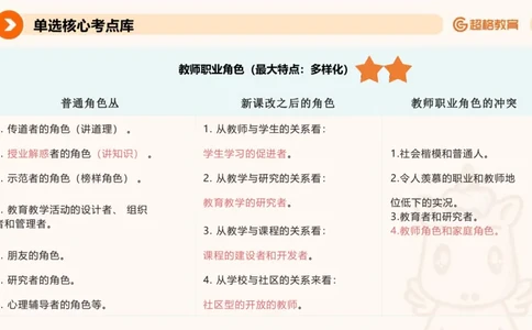 26上教师观_教资_CG26上教资笔试中学_0126上中学-综合素质（更新中）_03教师观