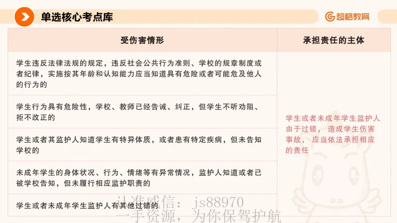PPT_(1)_教资_CG26上教资笔试中学_0126上中学-综合素质（更新中）_04法律法规