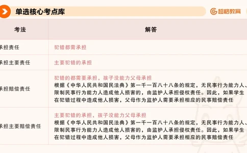 PPT_(1)_教资_CG26上教资笔试中学_0126上中学-综合素质（更新中）_04法律法规