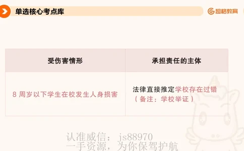 PPT_(1)_教资_CG26上教资笔试中学_0126上中学-综合素质（更新中）_04法律法规