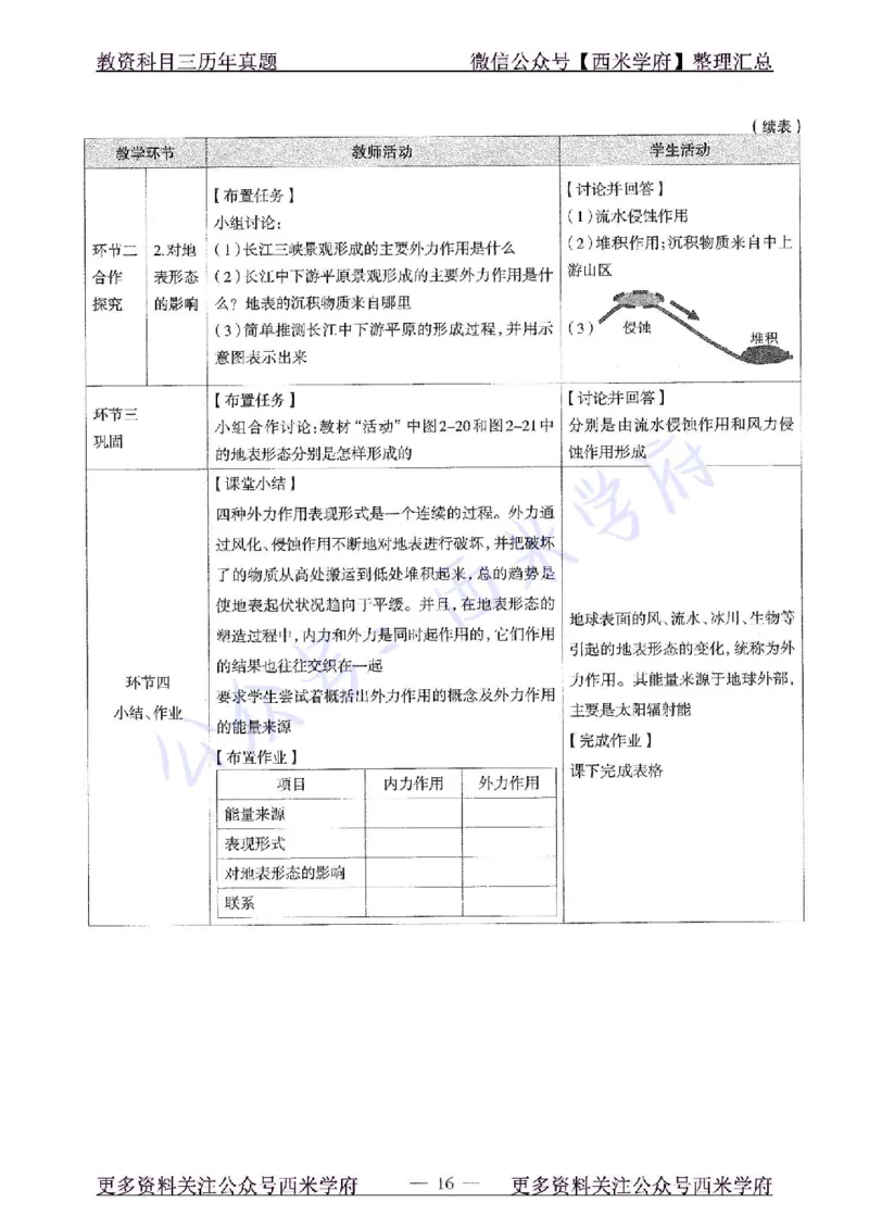 15年上-高中地理-真题及答案解析_教资_25下资料合集二_25下最新科三知识点汇编+思维导图-高中_13.地理_02.历年真题