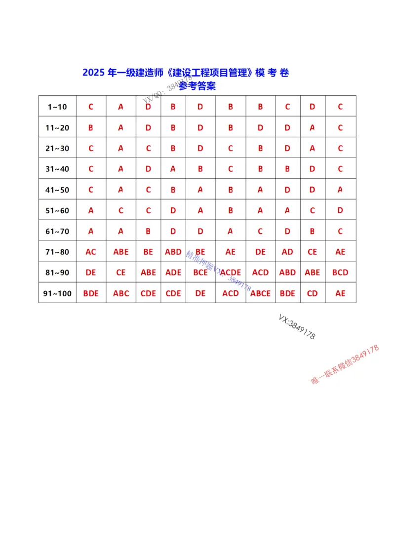 2025年一建《项目管理》张君-冲刺集训-模考卷参考答案_2026年一级建造师_2026年一建管理_2025年一建管理SVIP_05-考前密训✿央企特训✿机构普押