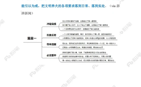 2023.05.15文明遛狗（标注版）_2026考公资料_（10）粉笔_2025粉笔国考省考980（课＋笔记）_粉笔980（25多省）_1、粉笔时政_2、F晨读时政_2023年_05月