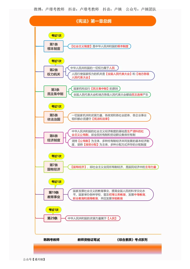 Lu姨法律考点记忆口诀-通关鲸_教资_初高中2026教资_26上资料（持续更新）_06补充资料_08法律考点
