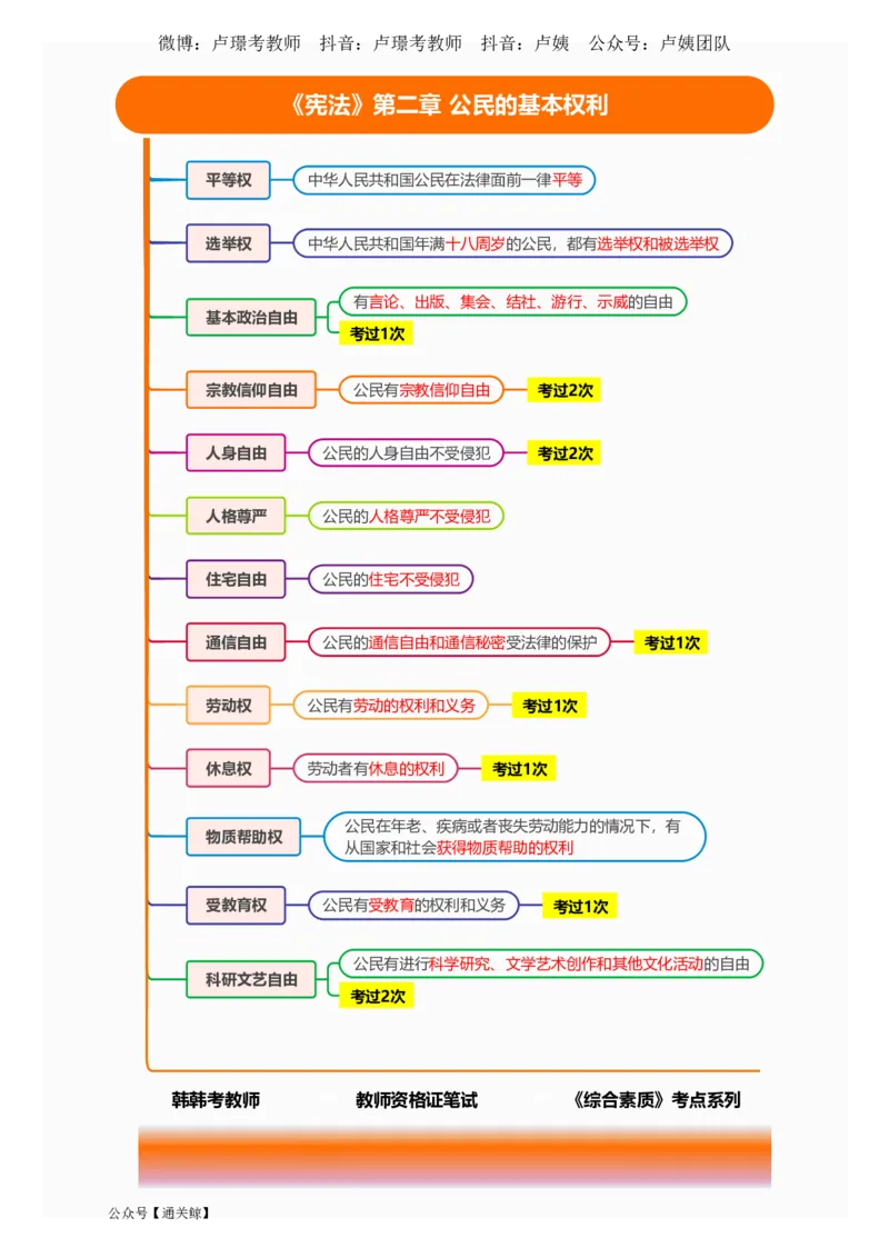 Lu姨法律考点记忆口诀-通关鲸_教资_初高中2026教资_26上资料（持续更新）_06补充资料_08法律考点