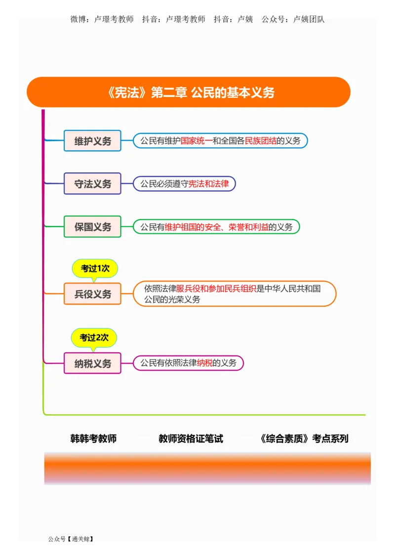 Lu姨法律考点记忆口诀-通关鲸_教资_初高中2026教资_26上资料（持续更新）_06补充资料_08法律考点