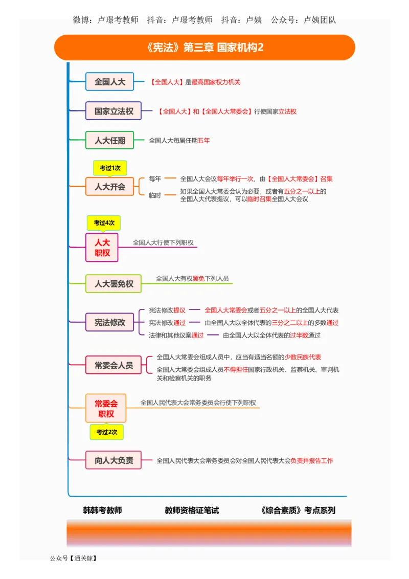 Lu姨法律考点记忆口诀-通关鲸_教资_初高中2026教资_26上资料（持续更新）_06补充资料_08法律考点