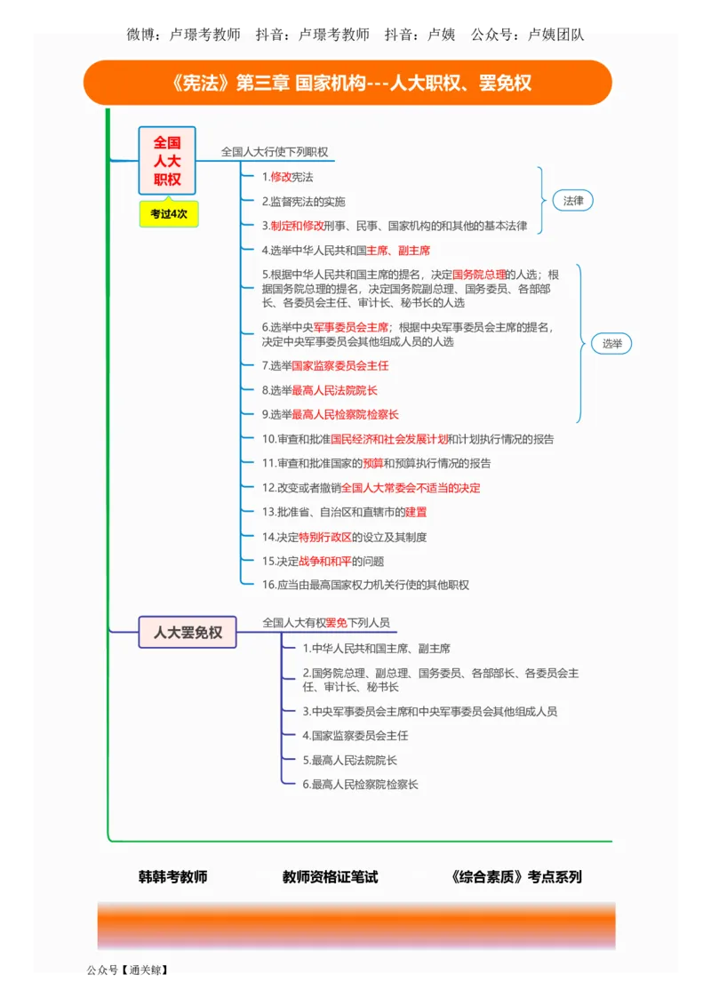 Lu姨法律考点记忆口诀-通关鲸_教资_初高中2026教资_26上资料（持续更新）_06补充资料_08法律考点
