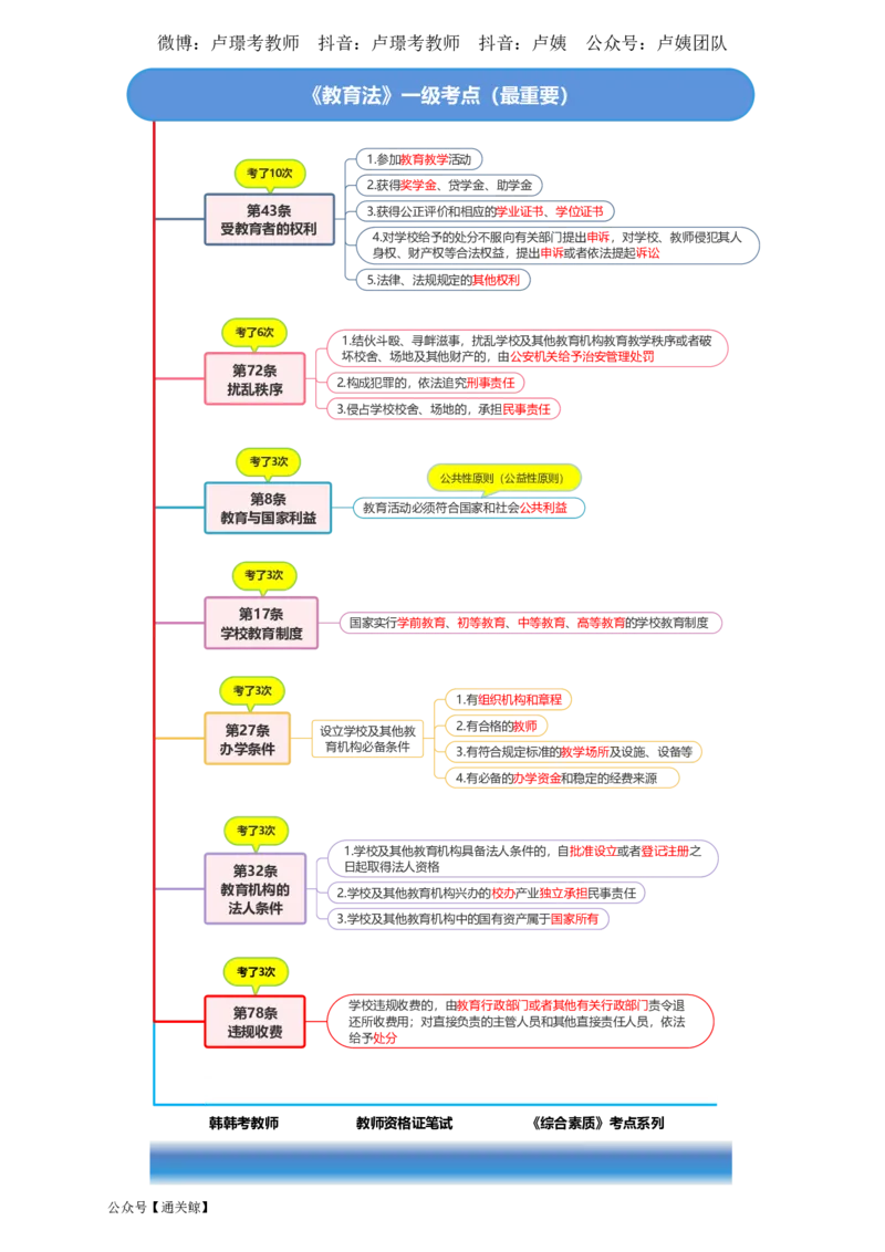 Lu姨法律考点记忆口诀-通关鲸_教资_初高中2026教资_26上资料（持续更新）_06补充资料_08法律考点